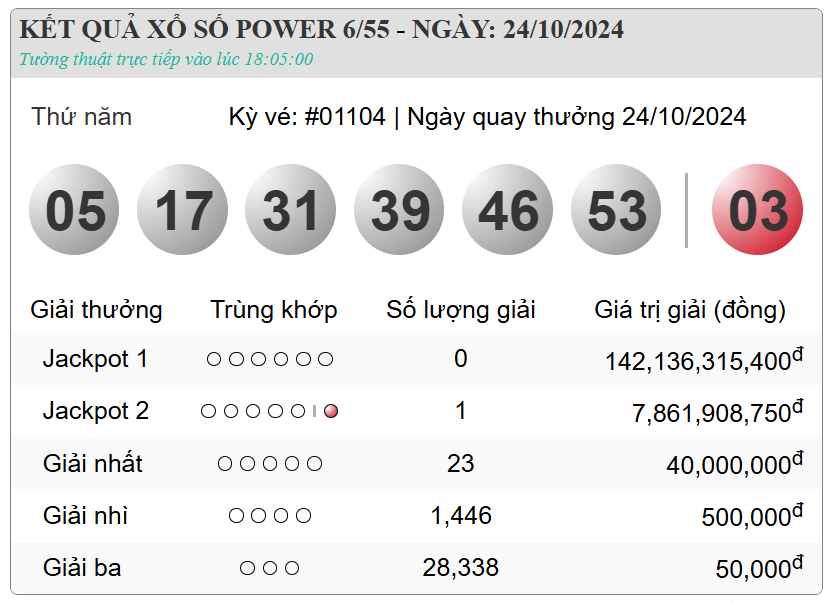 Tấm vé Vietlott giúp chủ nhân đổi đời trong tích tắc có bộ số đặc biệt như thế nào?- Ảnh 1.