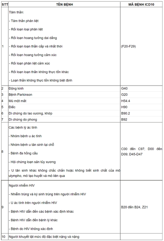 Từ điển bệnh lý bệnh xã hội mới nhất: Hướng dẫn toàn diện và cập nhật