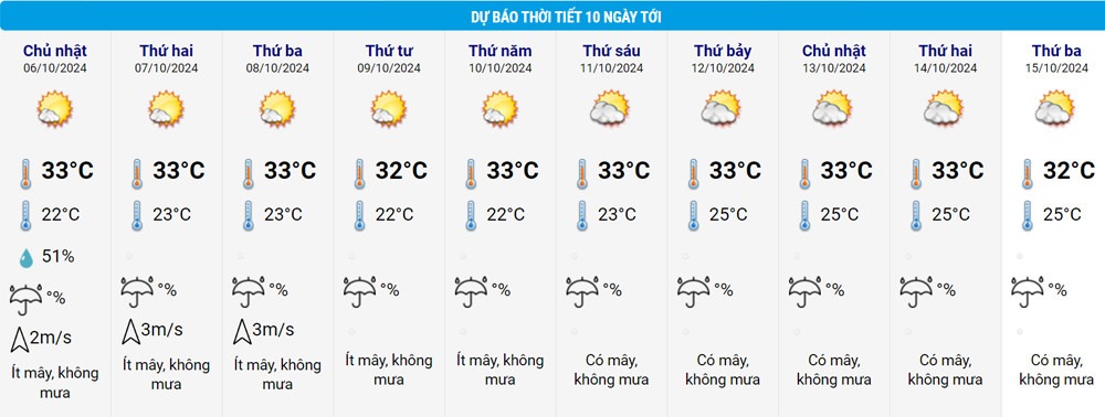 Tin sáng 6/10: Thanh tra vào cuộc vụ thi học sinh giỏi ở chuyên Lam Sơn; Tài xế trải chăn ngủ trên cao tốc- Ảnh 4.