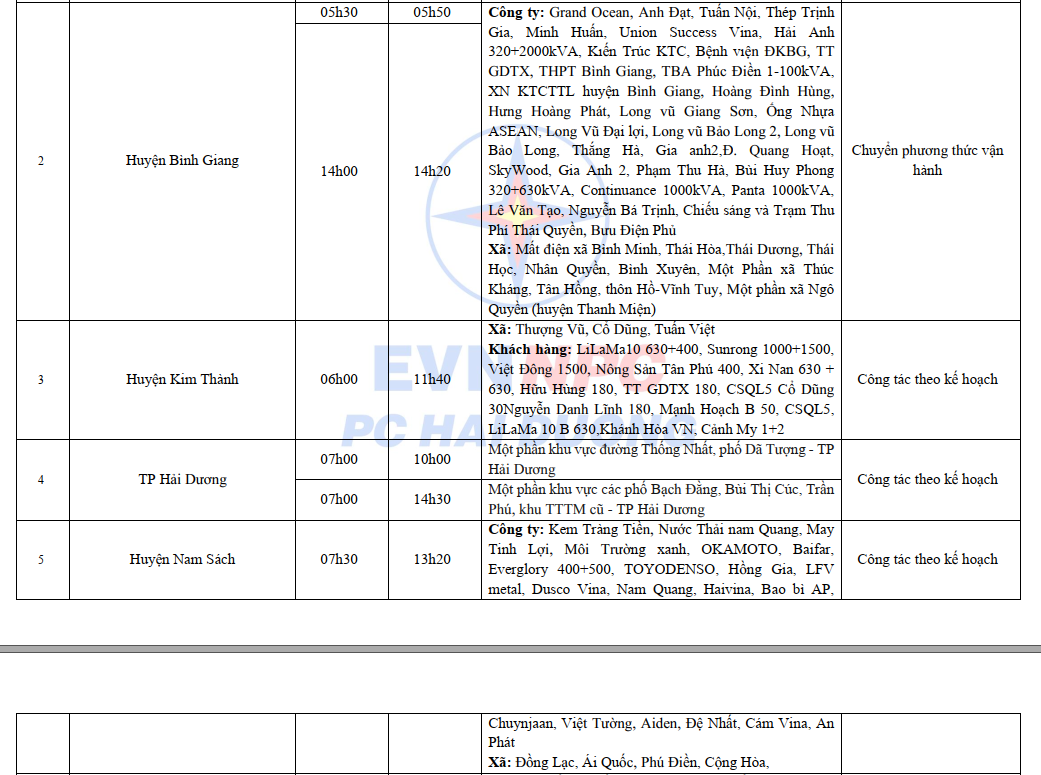 Lịch cắt điện Hải Dương từ ngày 8 - 13/10/2024: Một số nơi mất điện 10 tiếng/ngày - Ảnh 10.