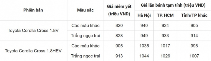 Giá lăn bánh Toyota Corolla Cross mới nhất đang rẻ chưa từng thấy, sẵn sàng cạnh tranh với Mitsubishi Xforce- Ảnh 3.