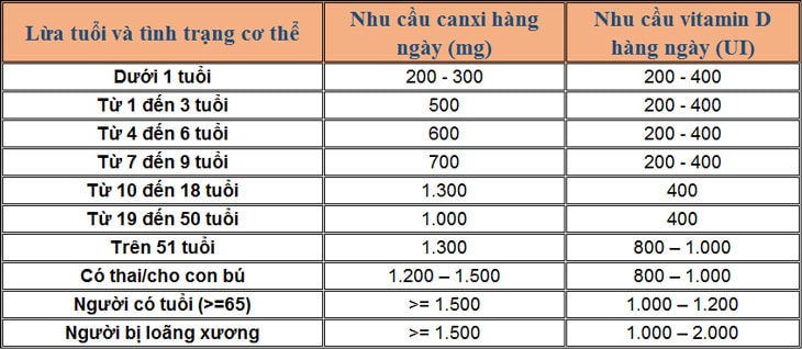 Loại rau nhơn nhớt hay bị chê nhưng có lượng canxi không kém sữa, người trung niên ăn nhiều không lo tay chân tê liệt- Ảnh 2.