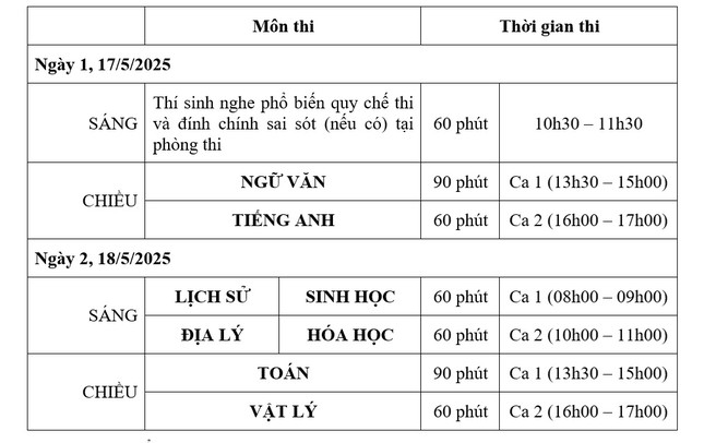 Điểm mới trong kì thi đánh giá năng lực của Trường ĐH Sư phạm Hà Nội - Ảnh 2.