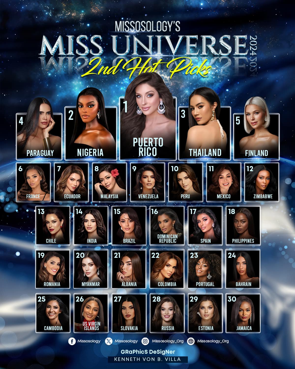 Lo cho Kỳ Duyên ở Miss Universe - Ảnh 3.