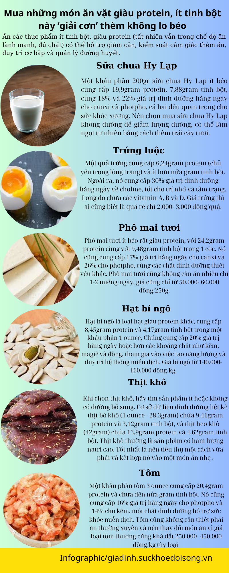 Mua những món ăn vặt giàu protein, ít tinh bột này ‘giải cơn’ thèm không lo béo - Ảnh 1.