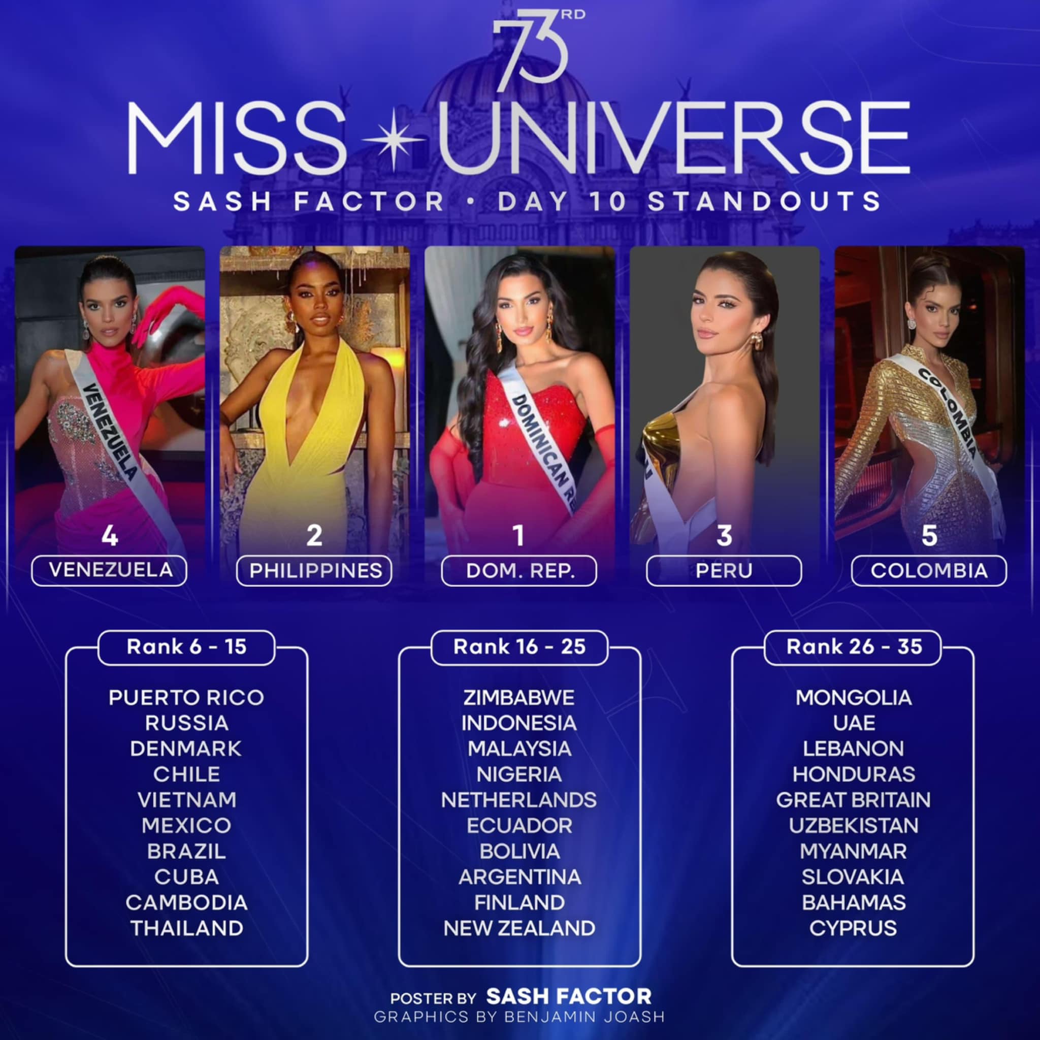 Kỳ Duyên gặp sự cố tại Miss Universe 2024- Ảnh 5.