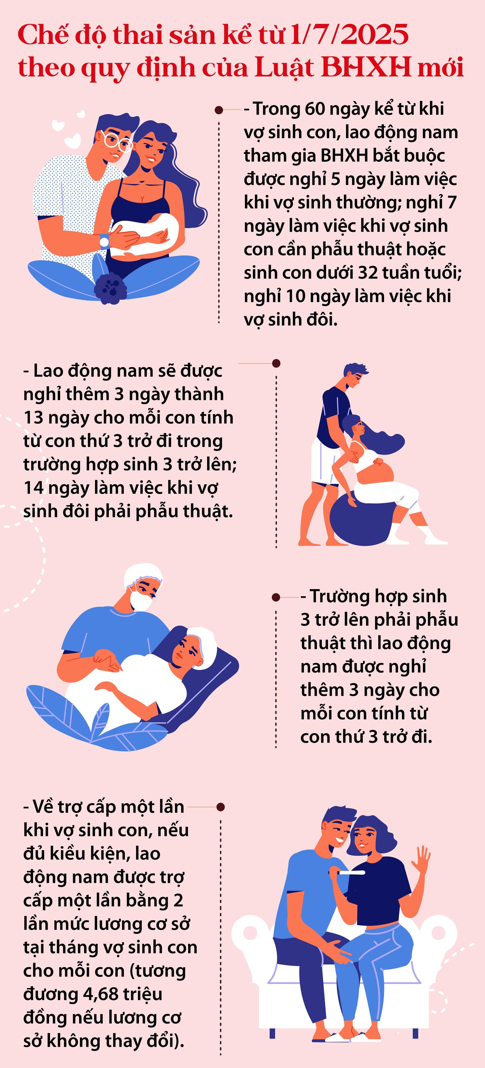 Tin vui cho các 'ông chồng quốc dân' về chế độ thai sản khi vợ sinh con- Ảnh 1.