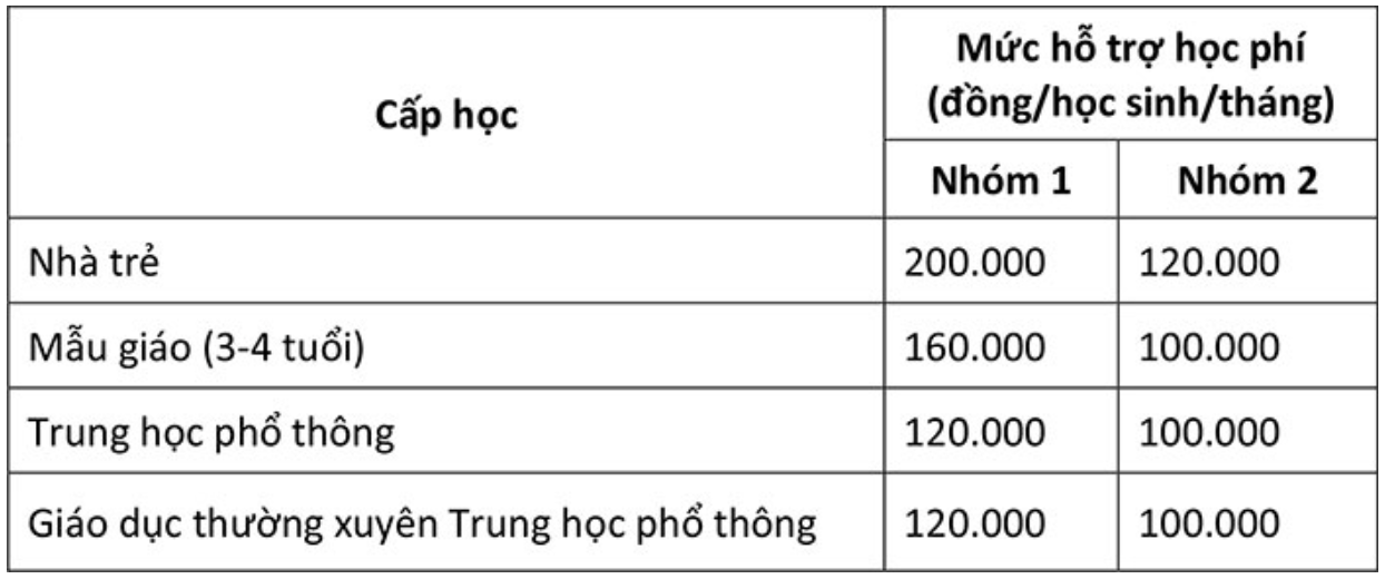 Tin tối 16/12: Đề xuất miễn học phí cho tất cả học sinh TPHCM từ năm học 2025-2026; có khoảng 112 loài mới được phát hiện tại Việt Nam- Ảnh 1. Tin tối 16/12: Đề xuất miễn học phí cho tất cả học sinh TPHCM từ năm học 2025-2026; có khoảng 112 loài mới được phát hiện tại Việt Nam- Ảnh 1.