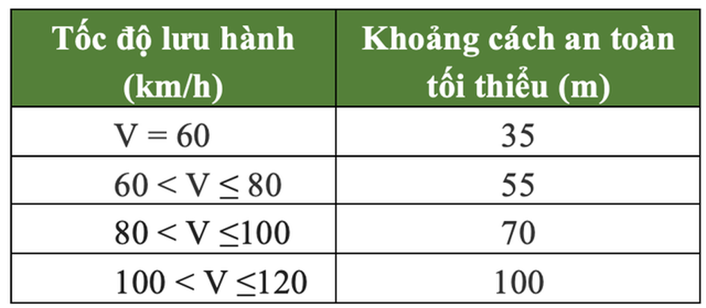 5 lỗi tài xế Việt hay mắc phải trên đường cao tốc và mức phạt - Ảnh 2.