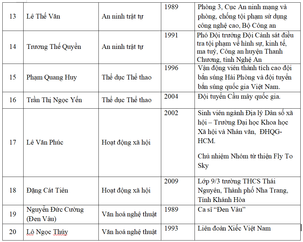 Đen Vâu lọt 20 đề cử Gương mặt trẻ Việt Nam tiêu biểu - Ảnh 3.