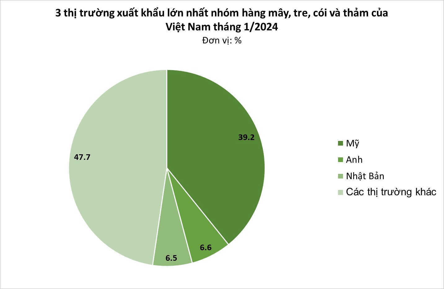 Cây vàng cây bạc giúp Việt Nam thu về hàng chục triệu USD từ các cường quốc: Mỹ, Nhật Bản cực ưa chuộng, trồng được ở hầu hết các tỉnh thành - Ảnh 2.