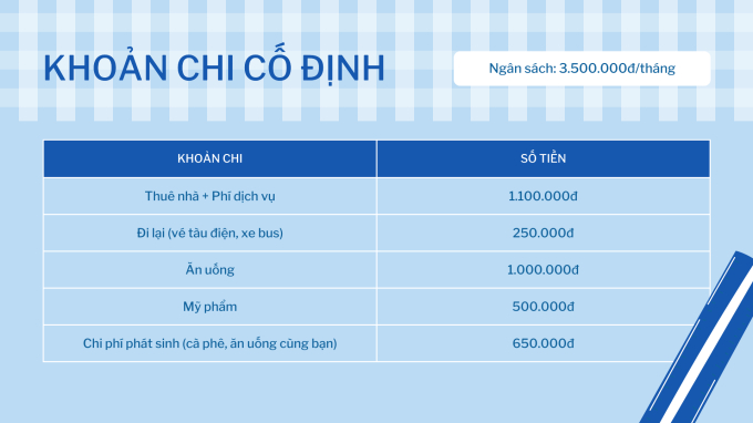 Đỉnh cao tiết kiệm: Chỉ tiêu 3,5 triệu/tháng cho toàn bộ chi phí sống tại Hà Nội? - Ảnh 1.