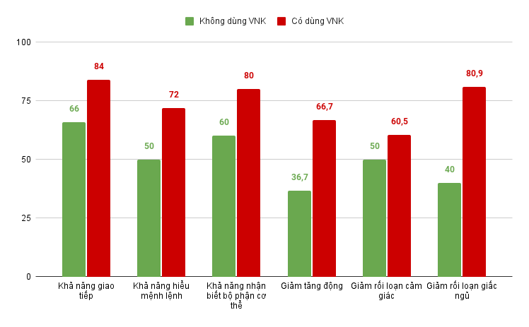 Sản phẩm hỗ trợ tăng cường vi chất và năng lượng cho não thích hợp với trẻ tự kỷ - Ảnh 4.