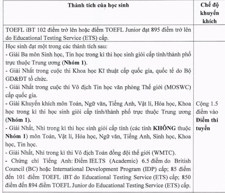 Trường THCS & THPT Nguyễn Tất Thành tăng 60 chỉ tiêu lớp 6 và lớp 10 - Ảnh 6.