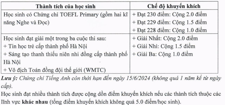 Trường THCS & THPT Nguyễn Tất Thành tăng 60 chỉ tiêu lớp 6 và lớp 10 - Ảnh 2.