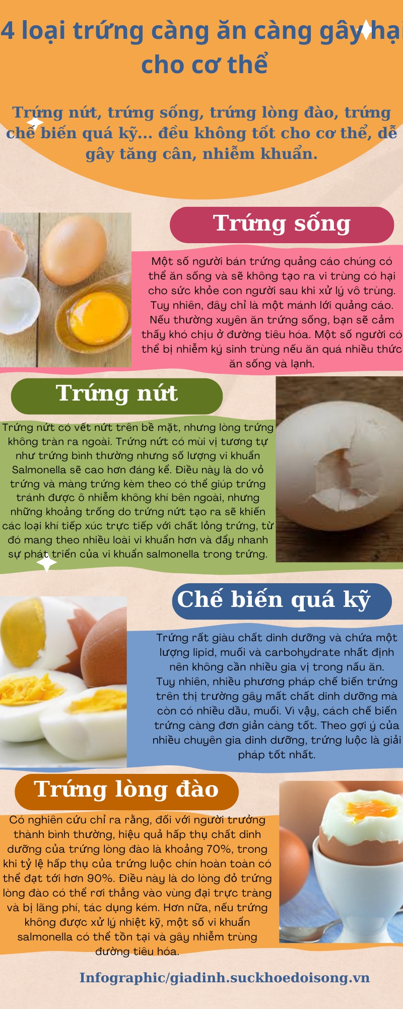 4 loại trứng càng ăn càng có hại cho cơ thể- Ảnh 1.