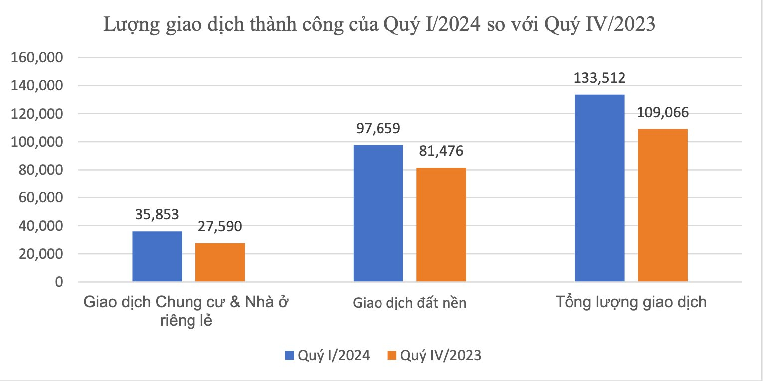 Thị trường đất nền xuất hiện 2 nhóm “cá mập” liên tục đi gom hàng - Ảnh 2.