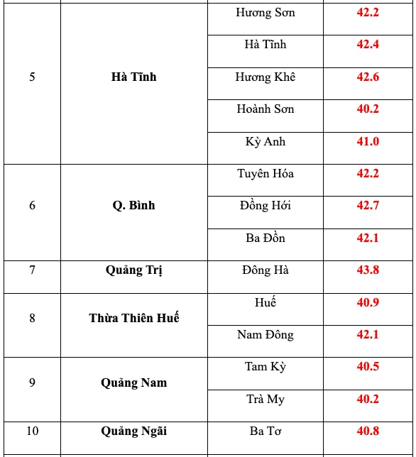 Nắng nóng suy giảm trước khi đón đợt gió mùa đông bắc liên tiếp- Ảnh 3.