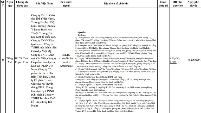 Bộ GD&ĐT công bố danh sách đơn vị liên kết tổ chức thi cấp chứng chỉ ngoại ngữ - Ảnh 8.