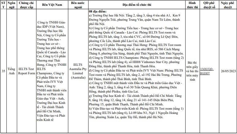 Bộ GD&ĐT công bố danh sách đơn vị liên kết tổ chức thi cấp chứng chỉ ngoại ngữ - Ảnh 10.