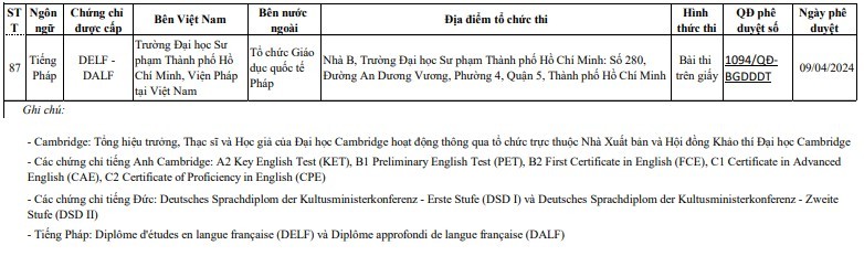 Bộ GD&ĐT công bố danh sách đơn vị liên kết tổ chức thi cấp chứng chỉ ngoại ngữ - Ảnh 24.