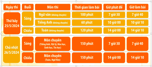 Tỷ lệ chọi lớp 10 Trường Phổ thông Năng khiếu cao kỷ lục - Ảnh 1.