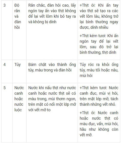 Đi chợ mua thịt lợn chỉ cần nhìn 5 điểm này là biết thịt sạch hay bẩn- Ảnh 5.