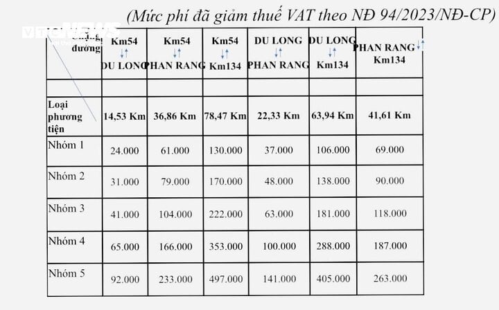 Thu phí cao tốc Cam Lâm - Vĩnh Hảo từ 28/5, mức cao nhất gần 500.000 đồng - Ảnh 1.