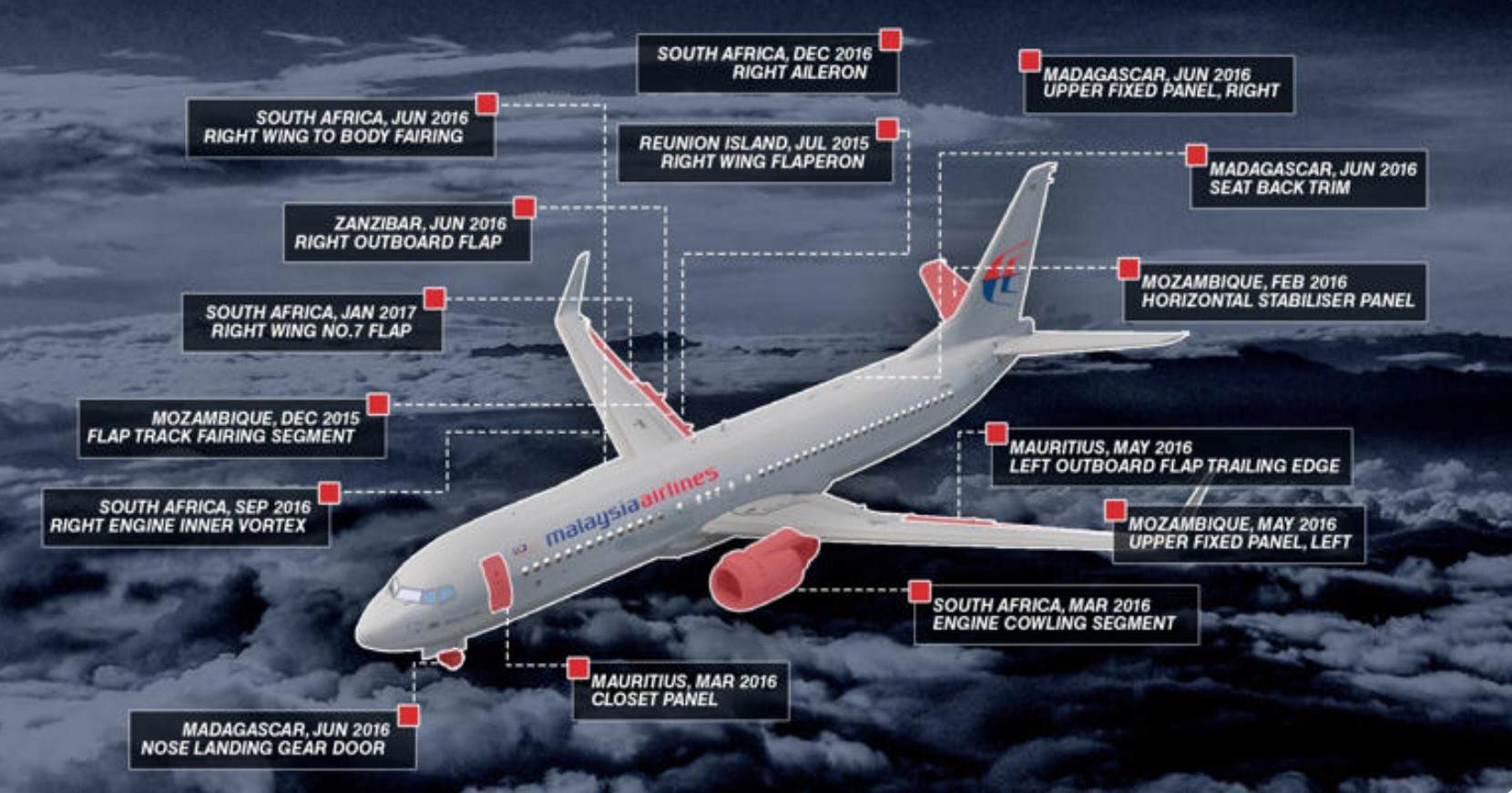 ความจริงการหายไปอย่างลึกลับของเครื่องบิน MH370 ถูกเปิดเผยแล้ว - ภาพที่ 4 Sự thật thông tin máy bay MH370 mất tích bí ẩn được tìm thấy- Ảnh 4.