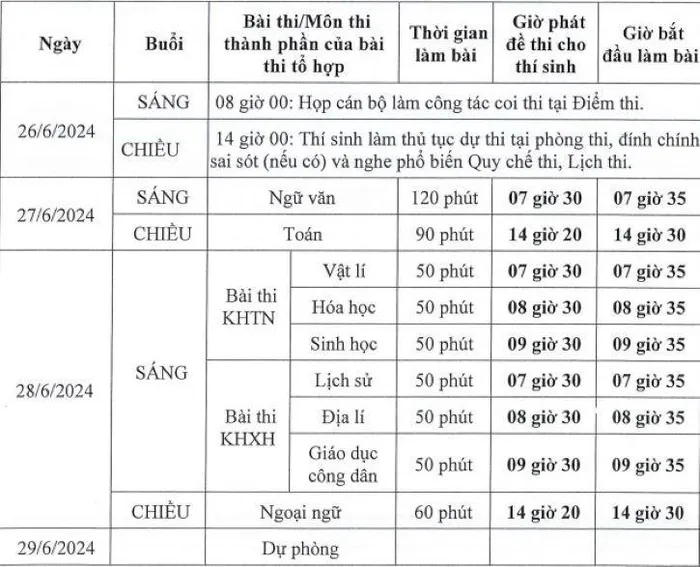 Gần 1,1 triệu thí sinh đăng ký thi tốt nghiệp THPT năm 2024 - Ảnh 1.