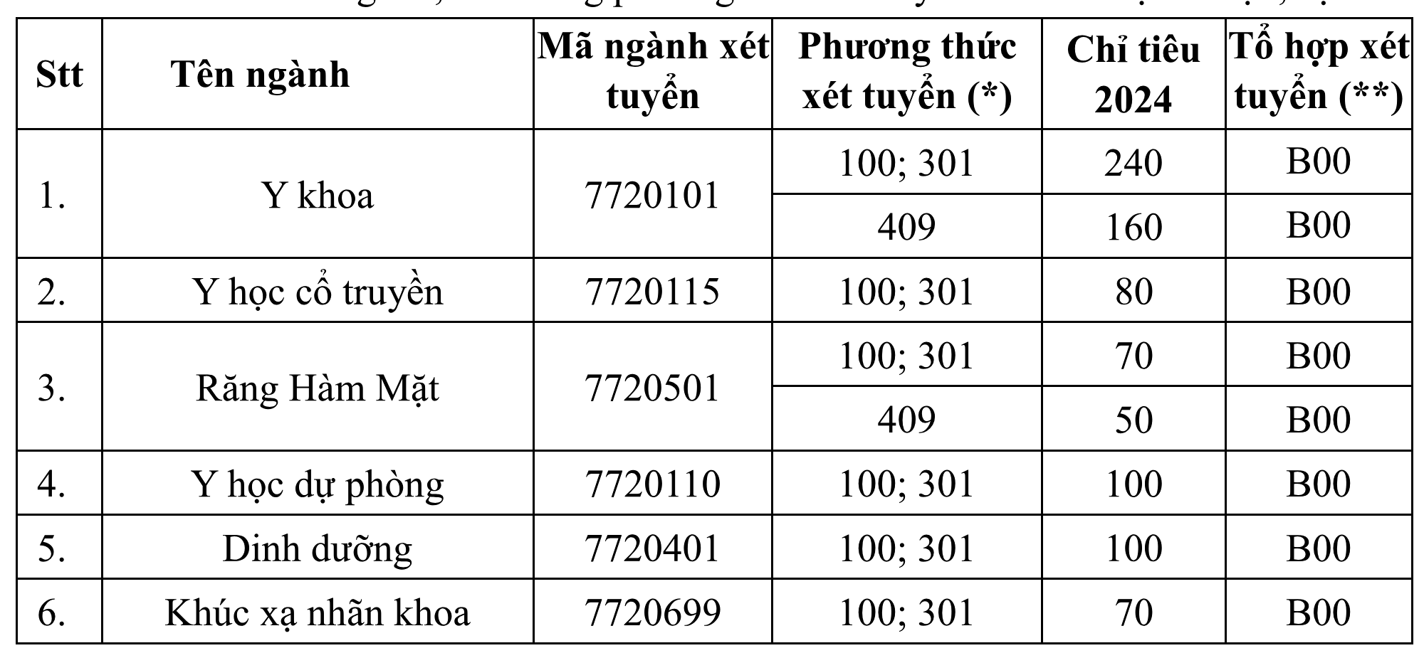 đại học y hà nội