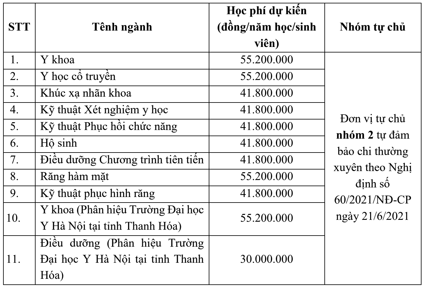 Cơ hội lớn để trúng tuyển Đại học Y Hà Nội năm 2024, thí sinh xem ngay nếu không muốn bỏ lỡ  - Ảnh 5.