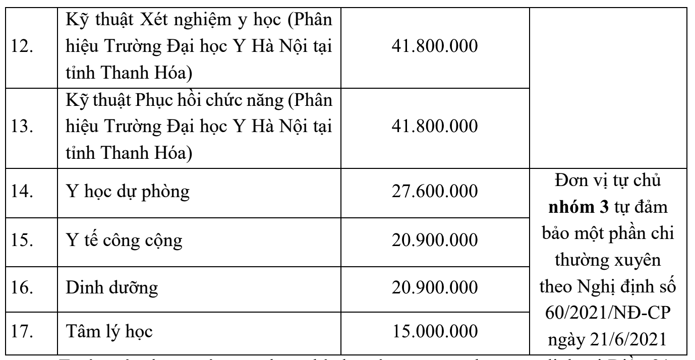 Cơ hội lớn để trúng tuyển Đại học Y Hà Nội năm 2024, thí sinh xem ngay nếu không muốn bỏ lỡ  - Ảnh 6.