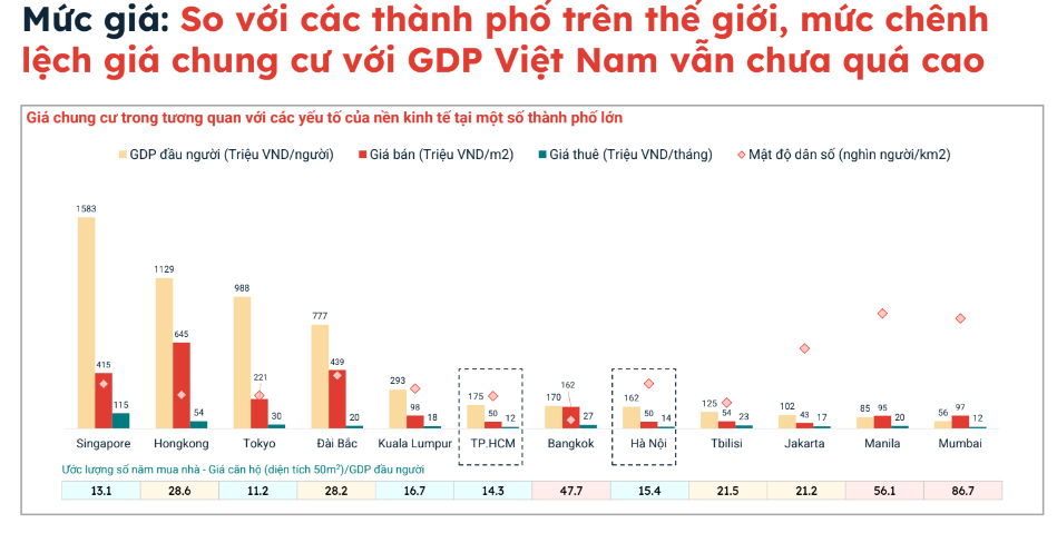 Chuyên gia bất động sản khẳng định: 