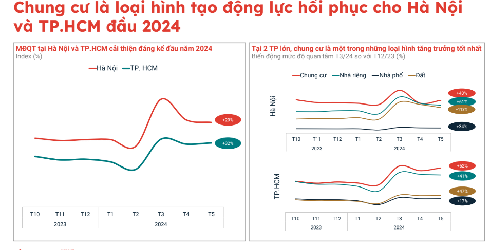 Chuyên gia bất động sản khẳng định: 