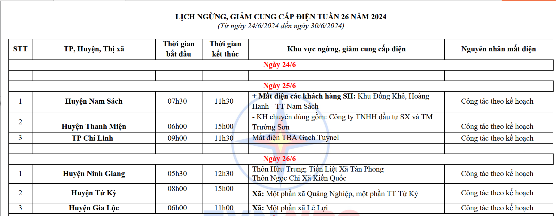 Lịch cắt điện Hải Dương tuần này (từ 25 - 30/6/2024): Nhiệt độ tăng cao, hàng loạt khu dân cư nằm trong diện mất điện cả ngày - Ảnh 3.