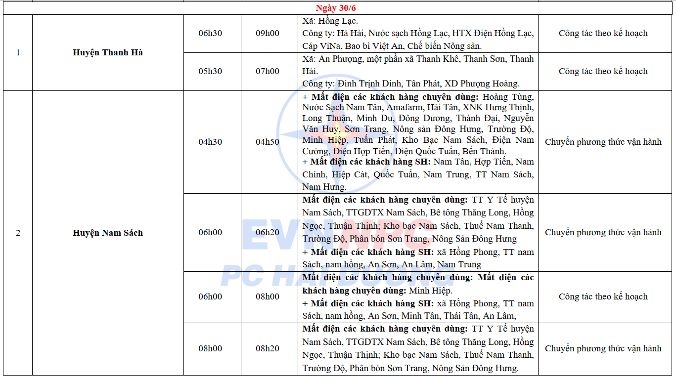 Lịch cắt điện Hải Dương tuần này (từ 25 - 30/6/2024): Nhiệt độ tăng cao, hàng loạt khu dân cư nằm trong diện mất điện cả ngày - Ảnh 7.