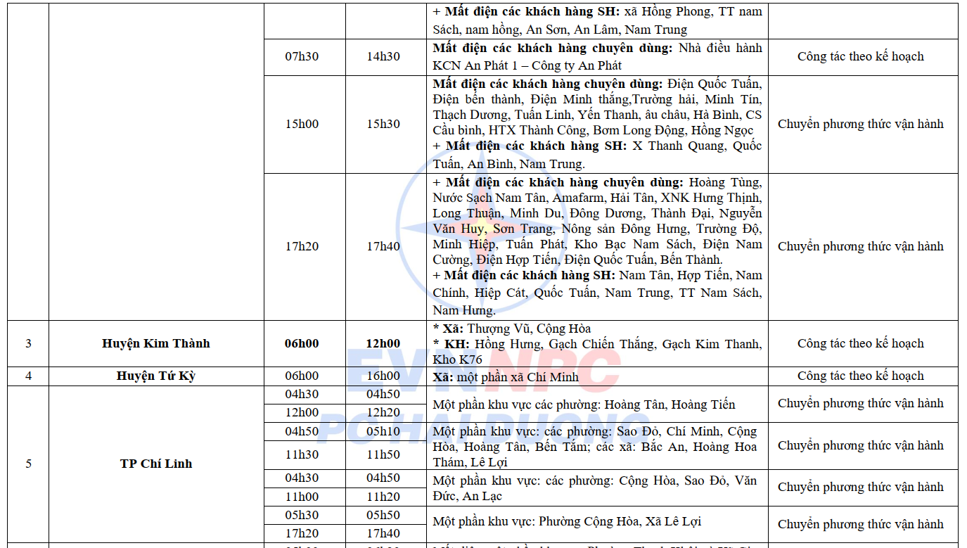 Lịch cắt điện Hải Dương tuần này (từ 25 - 30/6/2024): Nhiệt độ tăng cao, hàng loạt khu dân cư nằm trong diện mất điện cả ngày - Ảnh 8.