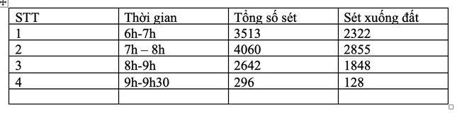 Tin sáng 6/6: Thông tin mới nhất về vụ hai cháu bé đuối nước trong bể bơi khu nghỉ dưỡng; - Ảnh 4.