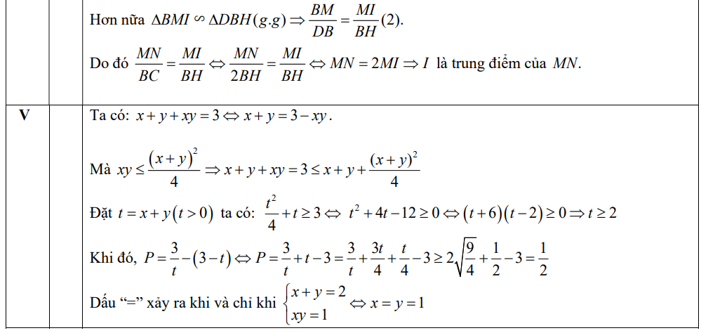 Gợi ý đáp án môn Toán, kỳ thi tuyển sinh lớp 10 năm 2024 tại Hà Nội - Ảnh 8.