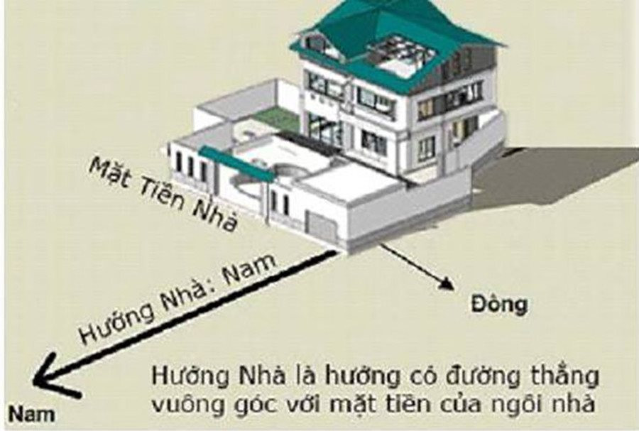 Phương vị vượng vận cho 12 con giáp trong tiết Tiểu Thử năm 2024 để mang tới tài lộc- Ảnh 3.