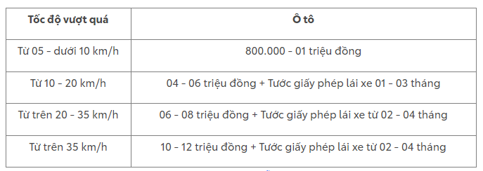 Ra đường không nắm rõ quy định này nhiều lái xe 'ăn' phạt nguội liên tiếp mà không biết- Ảnh 3.