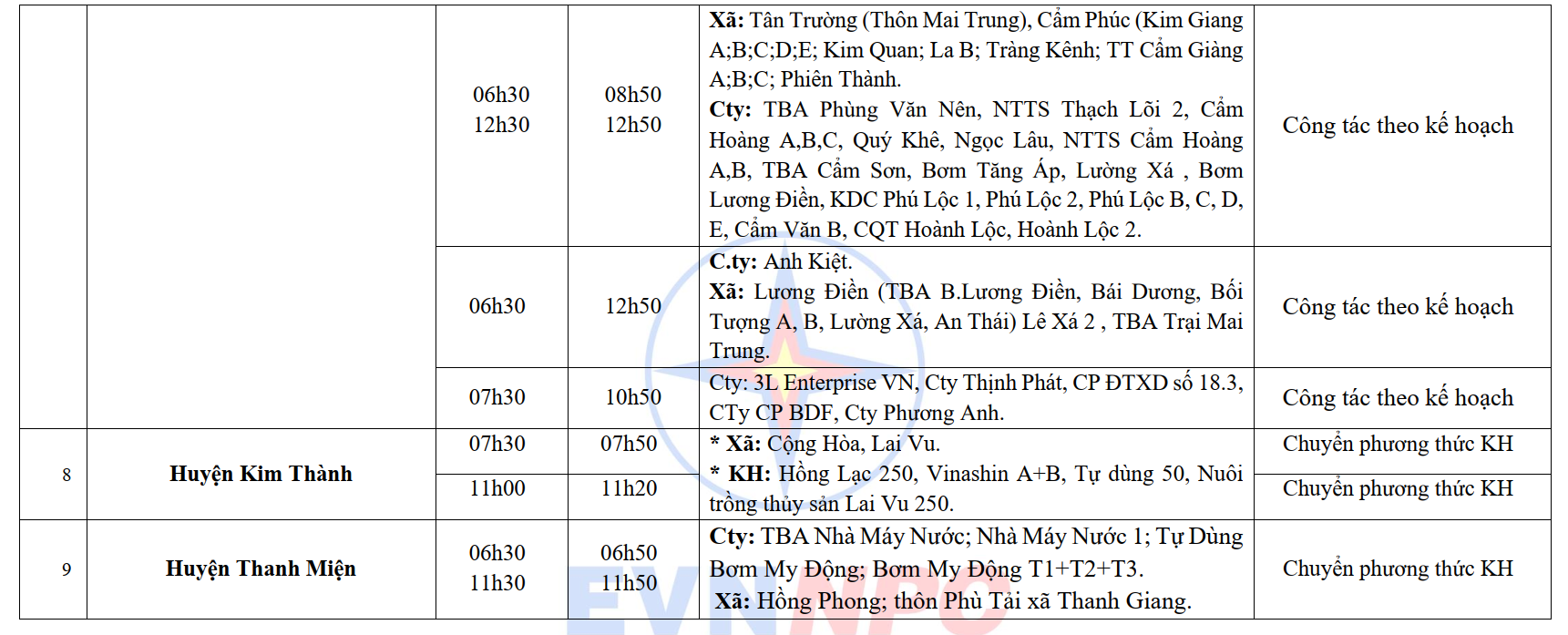 Lịch cắt điện Hải Dương tuần này (từ 22 - 28/7/2024): Nhiều nơi sáng sớm không còn điện để dùng - Ảnh 9.
