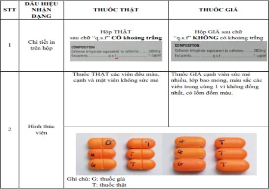 Thuốc kháng sinh Cefixim 200 giả đang lưu thông trên thị trường, Cục Quản lý Dược chỉ điểm cách nhận diện thuốc thật – giả - Ảnh 3.