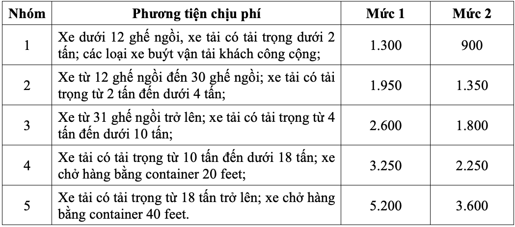 Bộ GTVT đề xuất miễn thu phí 7 loại xe đi trên cao tốc do Nhà nước đầu tư - Ảnh 2.