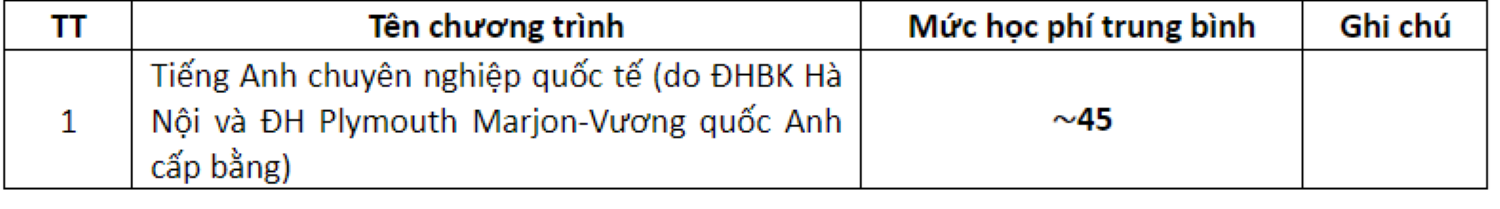 Học phí trường Đại học Bách khoa năm 2024 - 2025 lên tới 70 triệu đồng/năm - Ảnh 4.