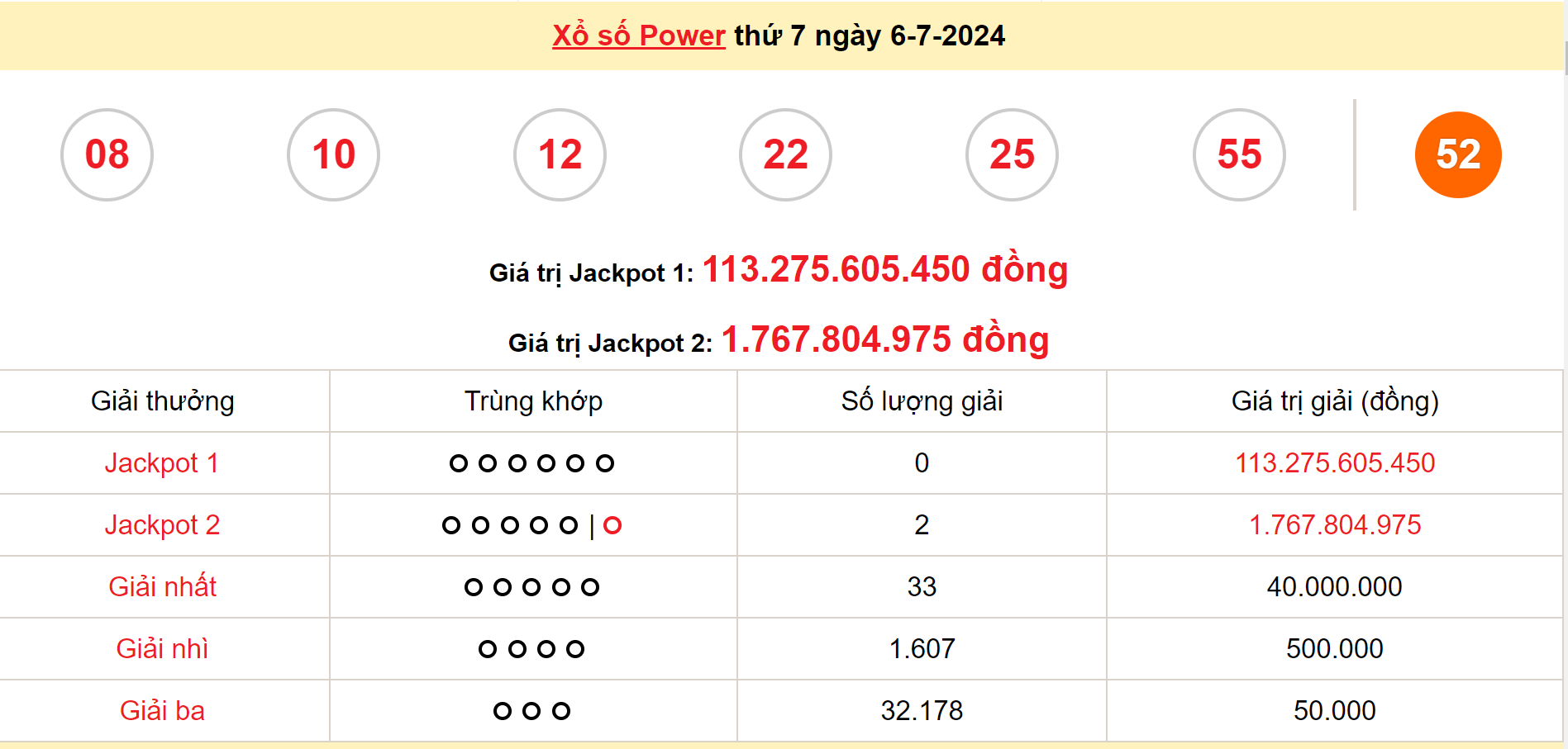 Có tới 2 người cùng trúng Jackpot của Vietlott ngày cuối tuần, giá trị giải thưởng lên tới 10 con số- Ảnh 3.