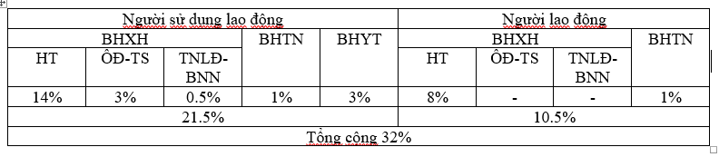 4 điểm mới về bảo hiểm sẽ có hiệu lực từ tháng 7, người dân nên biết - Ảnh 1.