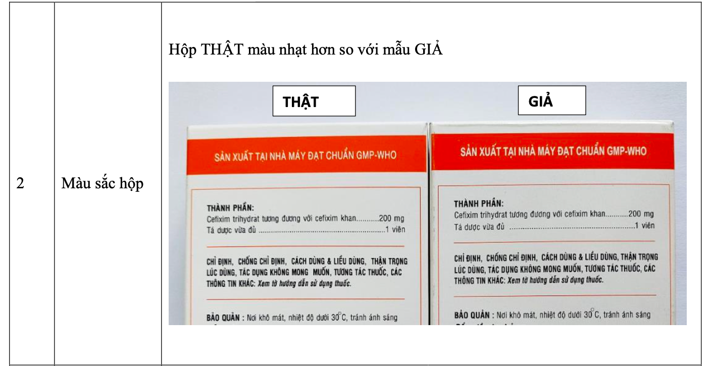 Công ty Cổ phần Dược phẩm Cửu Long 'lên tiếng' sau phát hiện hàng loạt nhãn thuốc Cefixim 200 giả - Ảnh 3.