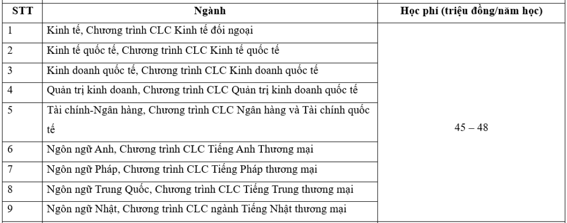 học phí